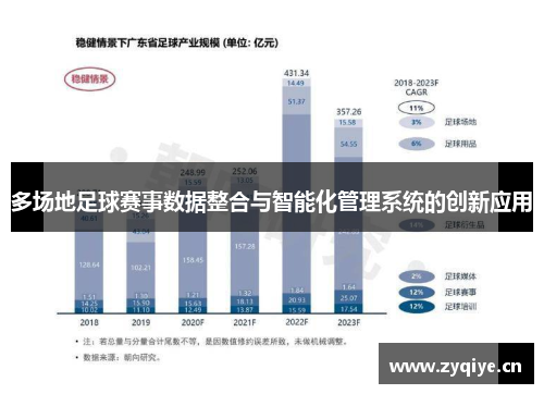 多场地足球赛事数据整合与智能化管理系统的创新应用